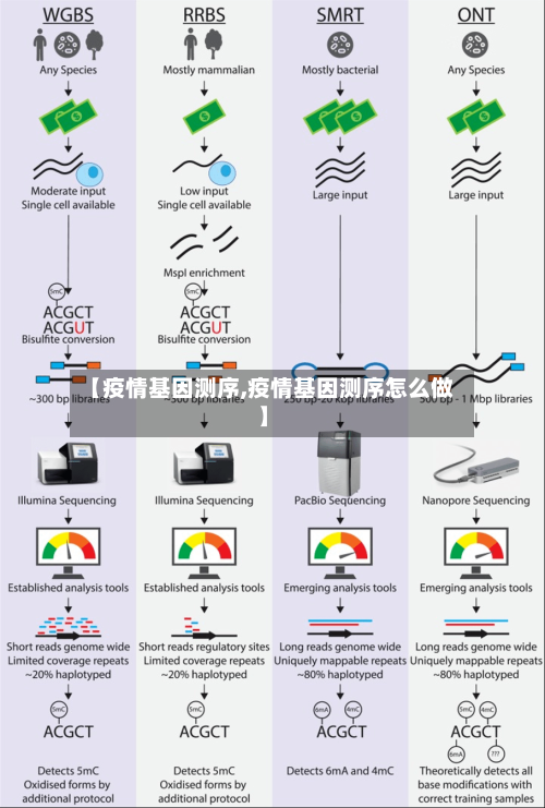 【疫情基因测序,疫情基因测序怎么做】