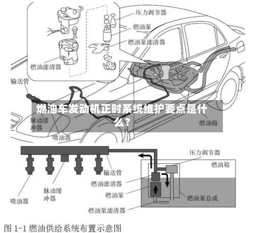 燃油车发动机正时系统维护要点是什么？-第2张图片