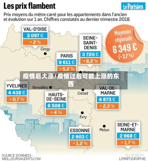 疫情后大涨/疫情过后可能上涨的东西