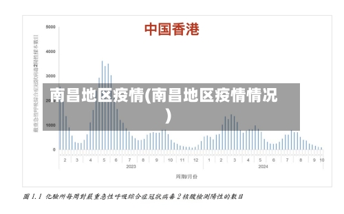 南昌地区疫情(南昌地区疫情情况)-第2张图片