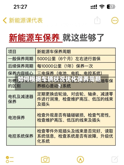 如何根据车辆状况优化保养周期？