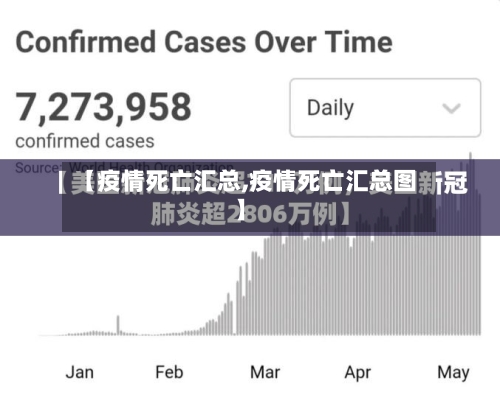 【疫情死亡汇总,疫情死亡汇总图】
