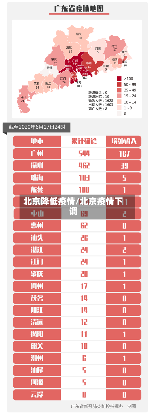 北京降低疫情/北京疫情下调-第2张图片