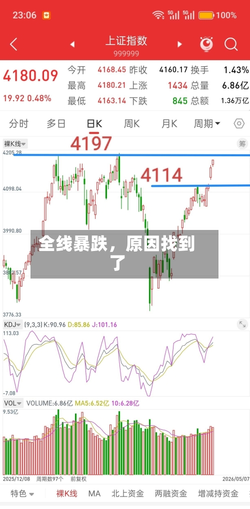 全线暴跌，原因找到了-第3张图片