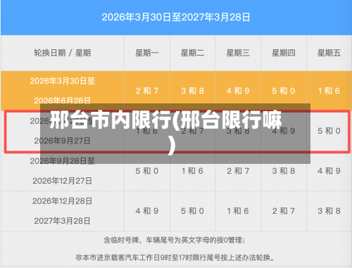 邢台市内限行(邢台限行嘛)-第3张图片