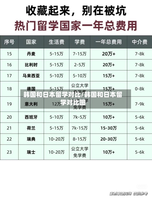 韩国和日本留学对比/韩国和日本留学对比图