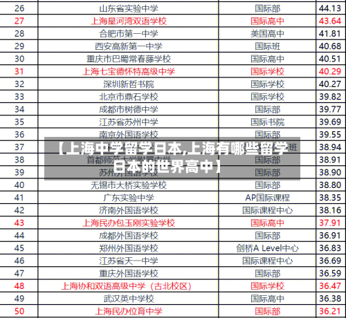 【上海中学留学日本,上海有哪些留学日本的世界高中】-第2张图片