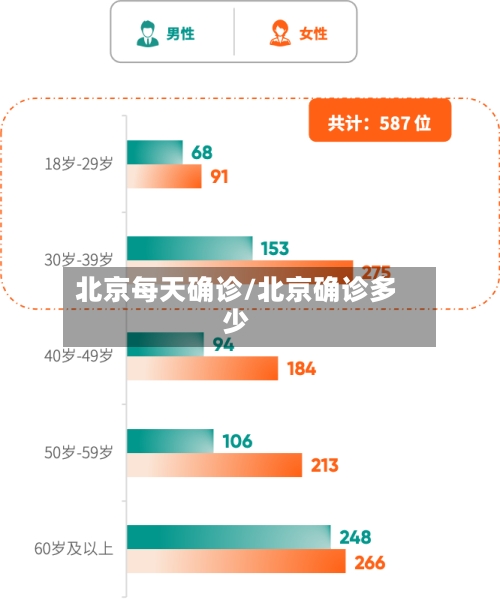 北京每天确诊/北京确诊多少