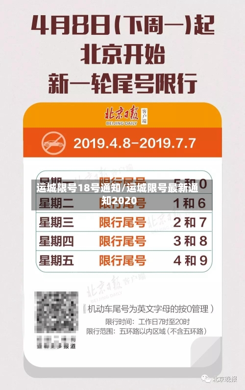 运城限号18号通知/运城限号最新通知2020-第3张图片