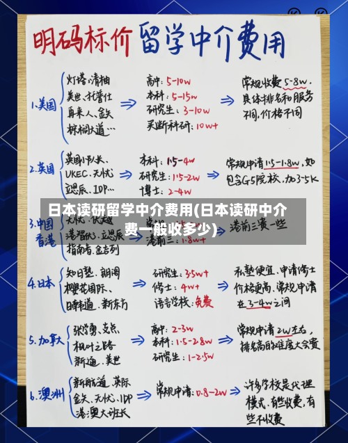 日本读研留学中介费用(日本读研中介费一般收多少)-第2张图片
