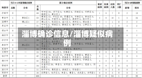 淄博确诊信息/淄博疑似病例