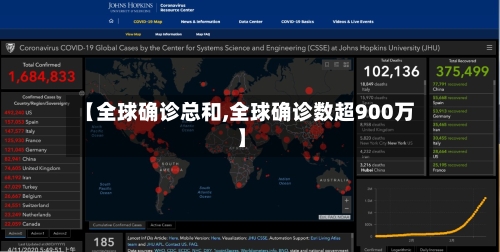 【全球确诊总和,全球确诊数超900万】
