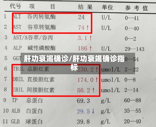 肝功衰竭确诊/肝功衰竭确诊指标-第2张图片