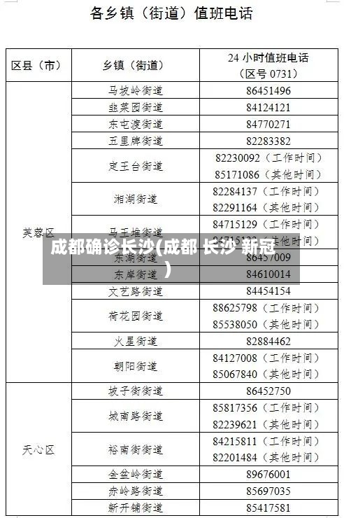 成都确诊长沙(成都 长沙 新冠)-第3张图片