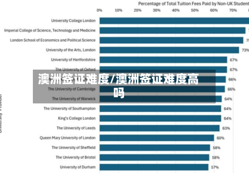 澳洲签证难度/澳洲签证难度高吗