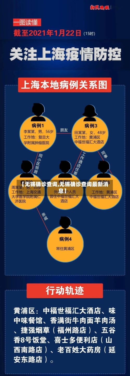 【无锡确诊查询,无锡确诊查询最新消息】-第2张图片
