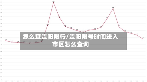 怎么查贵阳限行/贵阳限号时间进入市区怎么查询-第2张图片