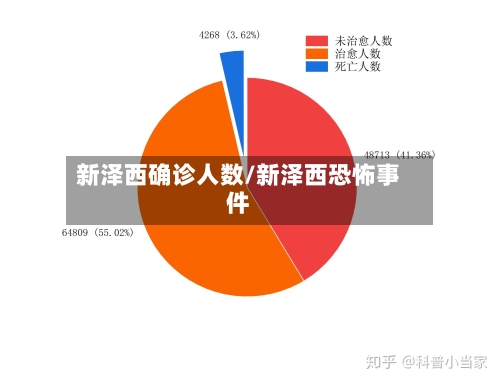 新泽西确诊人数/新泽西恐怖事件