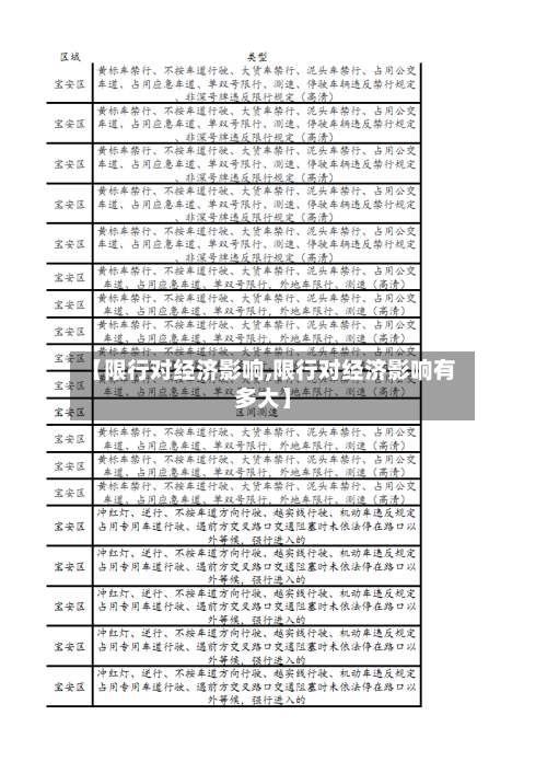【限行对经济影响,限行对经济影响有多大】