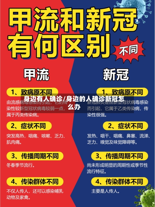 身边有人确诊/身边的人确诊新冠怎么办-第2张图片