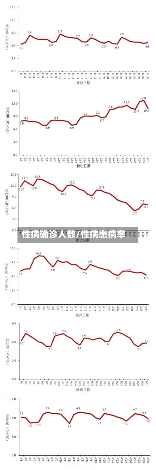 性病确诊人数/性病患病率-第3张图片