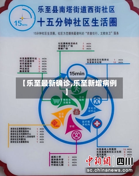 【乐至最新确诊,乐至新增病例】-第2张图片