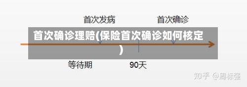 首次确诊理赔(保险首次确诊如何核定)