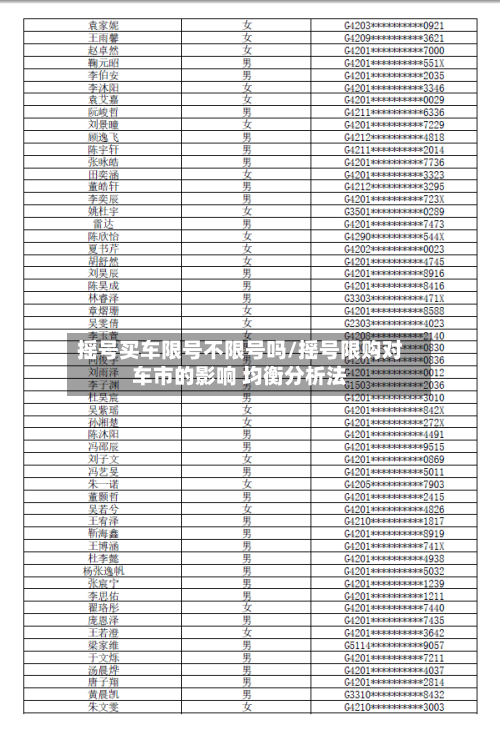 摇号买车限号不限号吗/摇号限购对车市的影响 均衡分析法