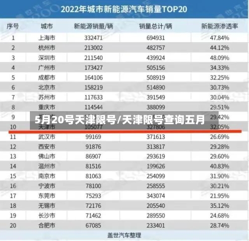 5月20号天津限号/天津限号查询五月-第2张图片