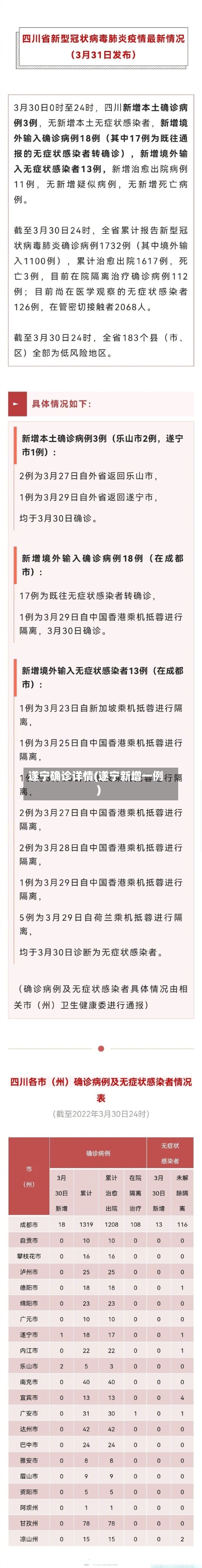 遂宁确诊详情(遂宁新增一例)