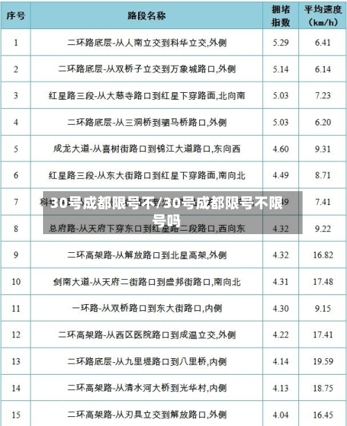30号成都限号不/30号成都限号不限号吗-第2张图片