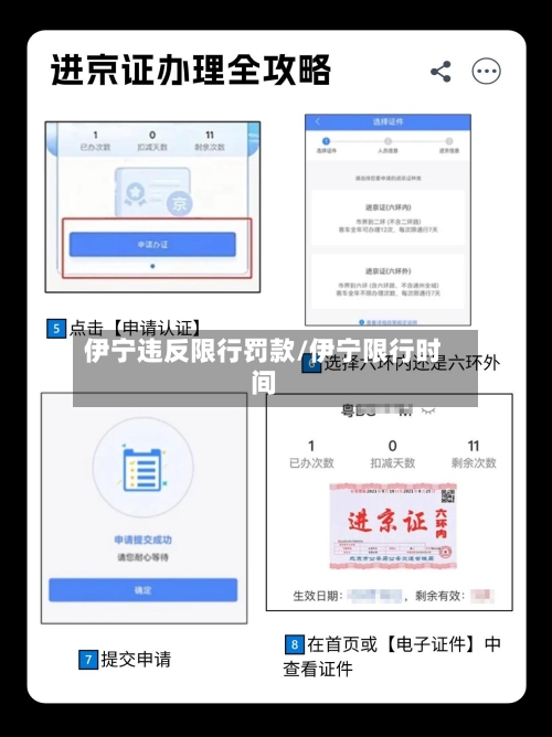 伊宁违反限行罚款/伊宁限行时间-第3张图片