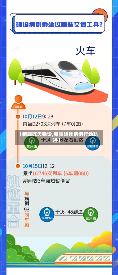 【新疆昨天确诊,新疆确诊病例行动轨迹】