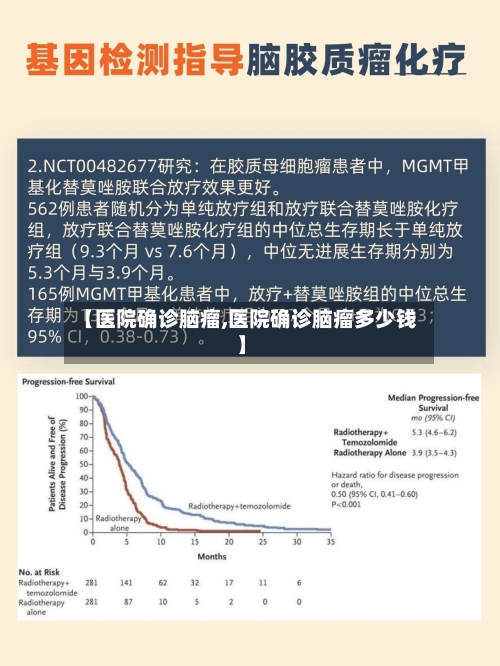 【医院确诊脑瘤,医院确诊脑瘤多少钱】