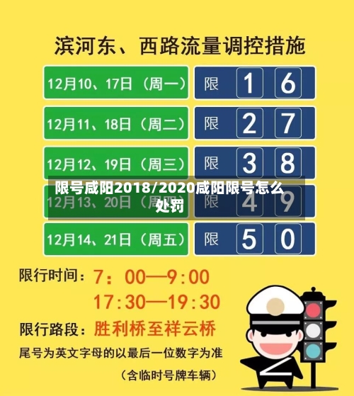 限号咸阳2018/2020咸阳限号怎么处罚-第3张图片