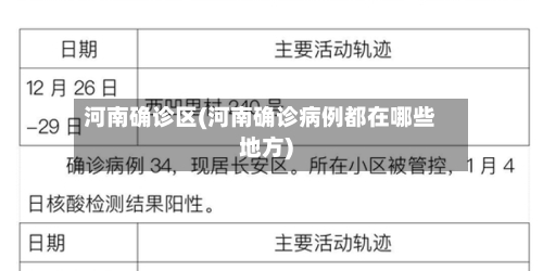 河南确诊区(河南确诊病例都在哪些地方)